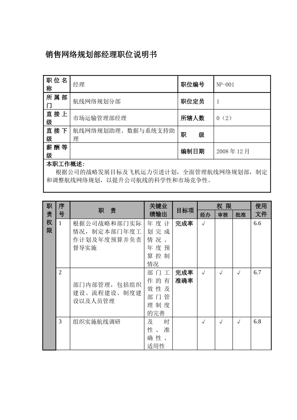 销售网络规划部经理职位说明书及关键绩效标准_第1页