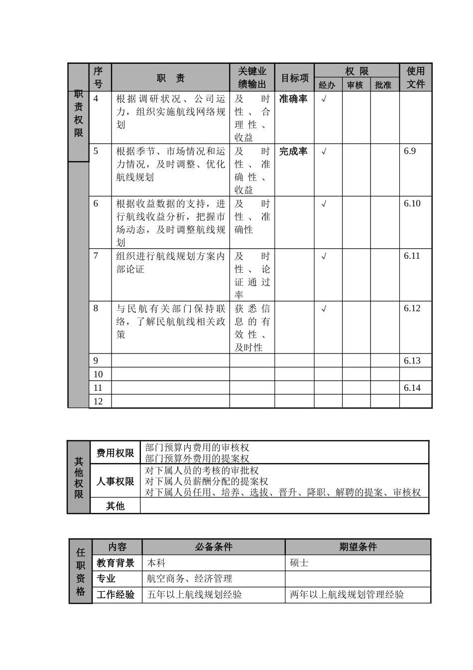 销售网络规划部经理职位说明书及关键绩效标准_第2页