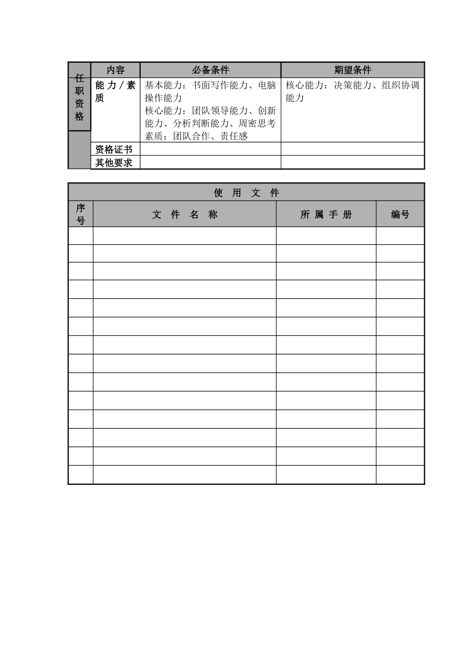 销售网络规划部经理职位说明书及关键绩效标准_第3页