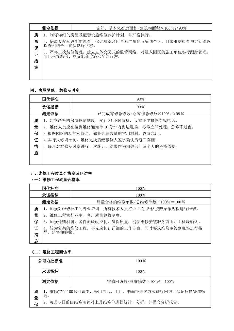 物业管家服务方案(115页)_第3页