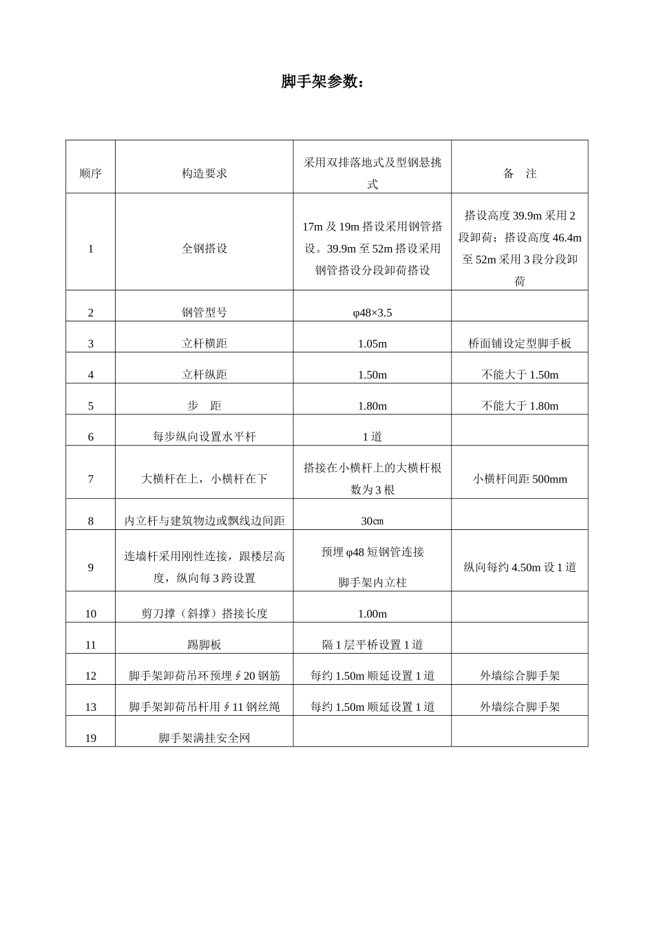 脚手架搭设与拆除施工方案_第3页