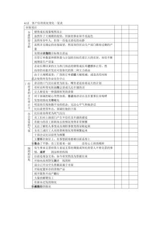 客户信用状况变化一览表