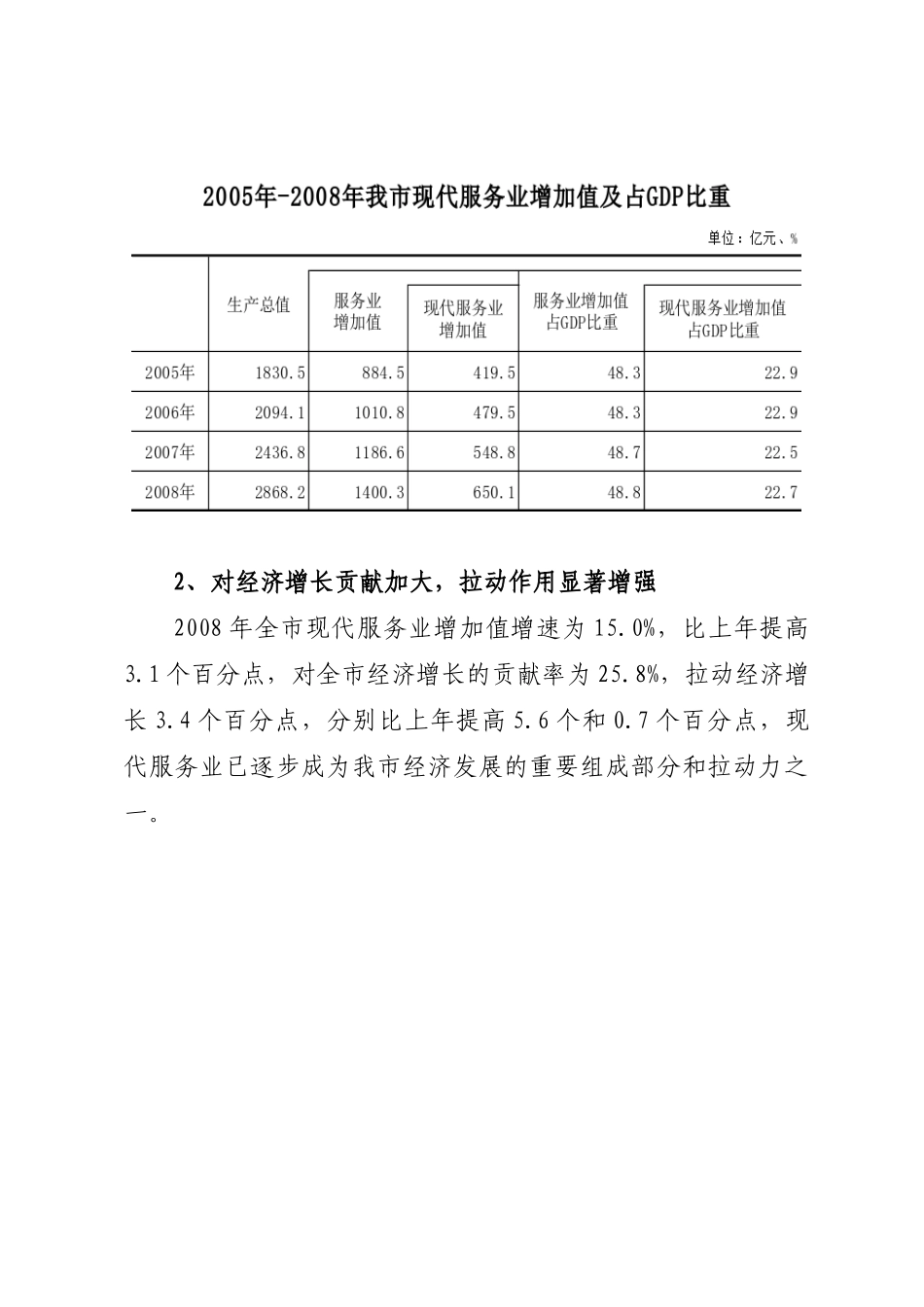 加快发展现代服务业-省经贸委党组关于认真学习贯彻_第3页