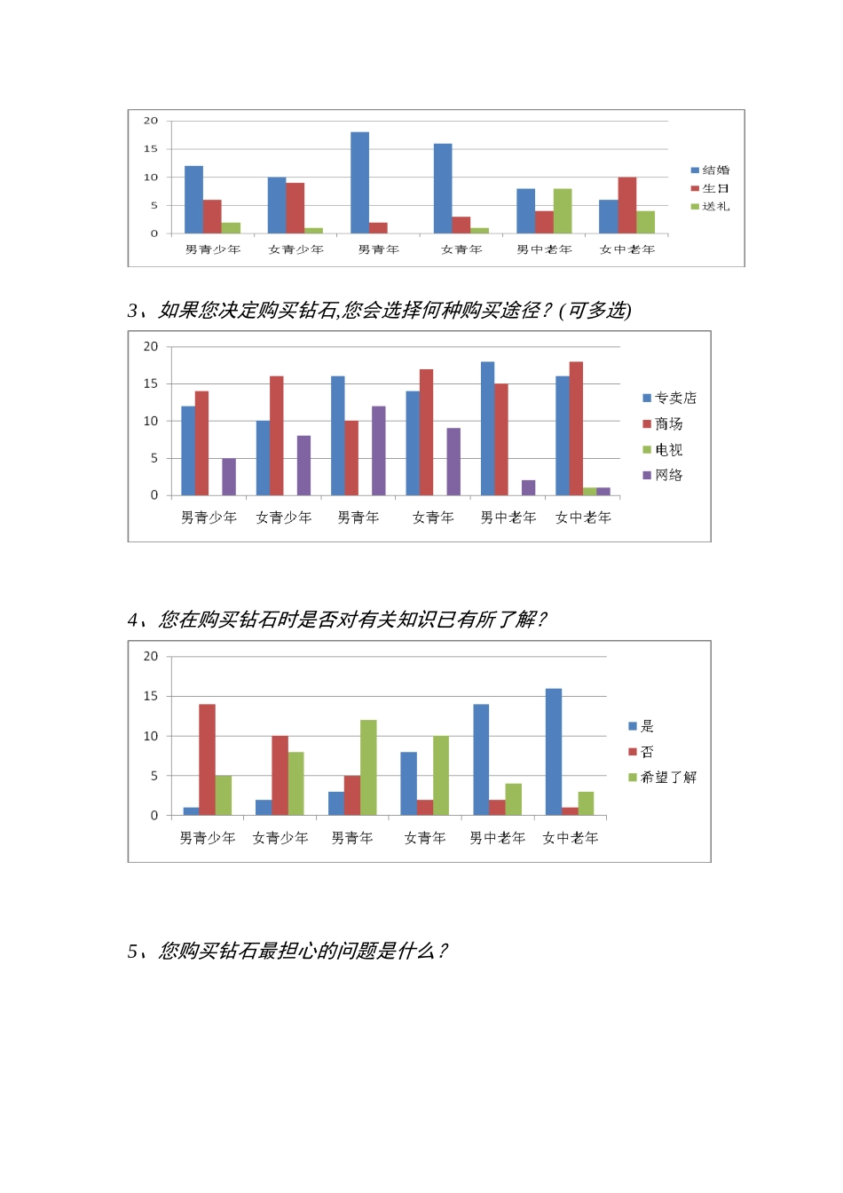 珠宝在线零售商Bluenile中国营销方案_第3页