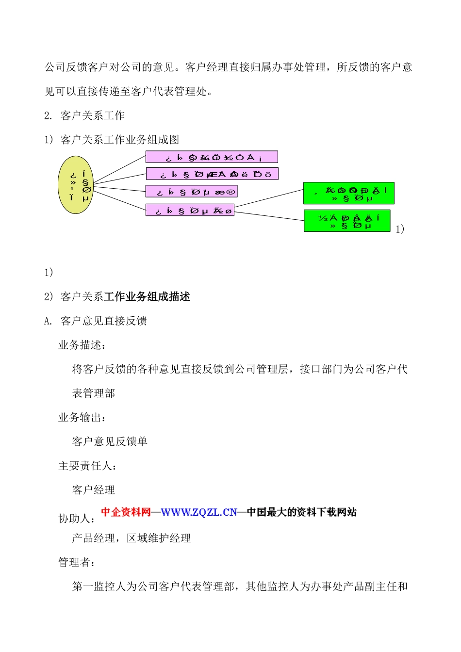 深圳市xx有限公司公司文件-以客户为中心的营销业务模型_第2页