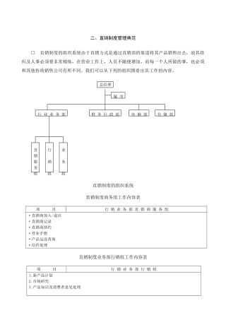 直销制度管理典范(34页)