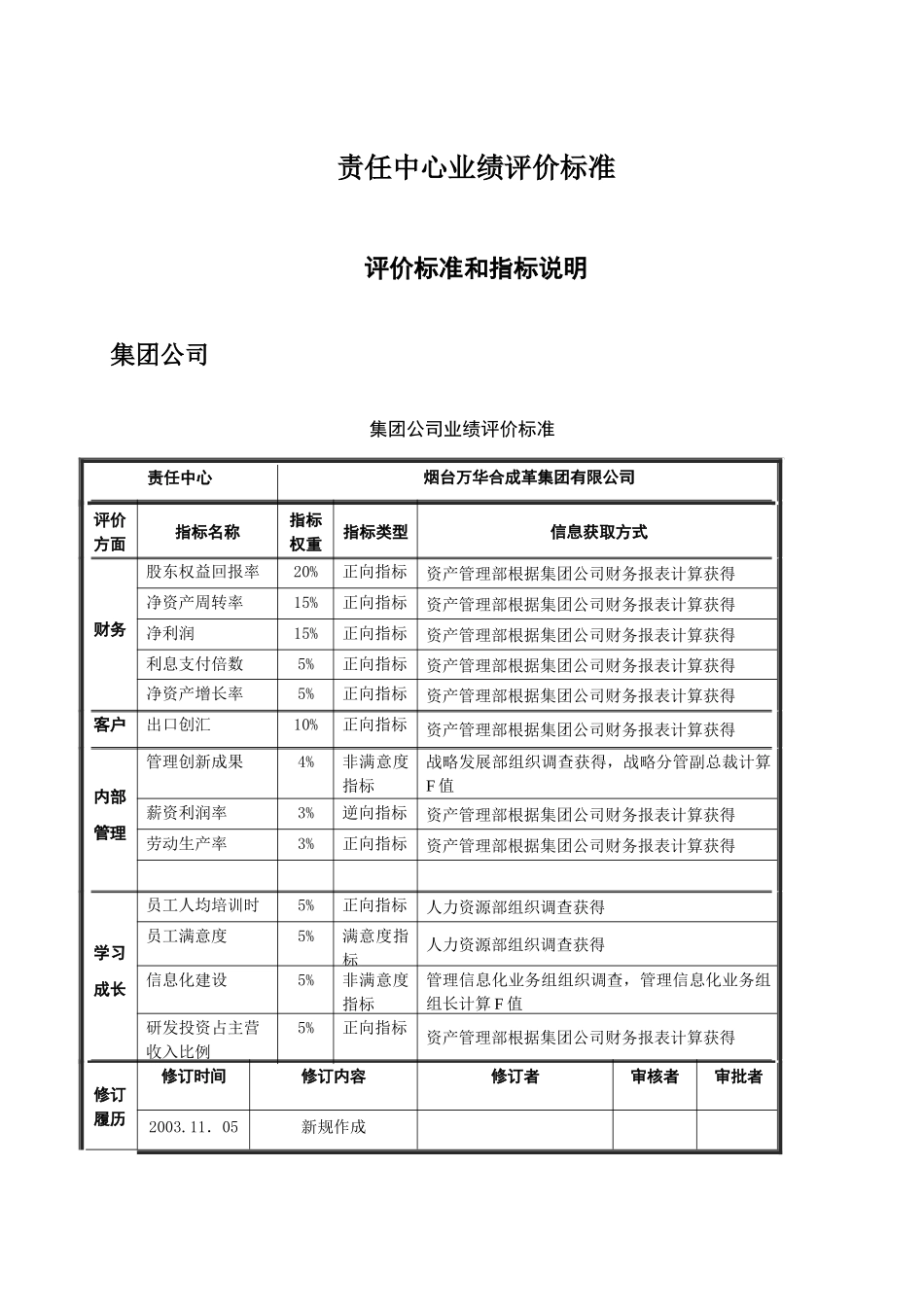 烟台某某合成革集团责任中心业绩评价标准_第3页