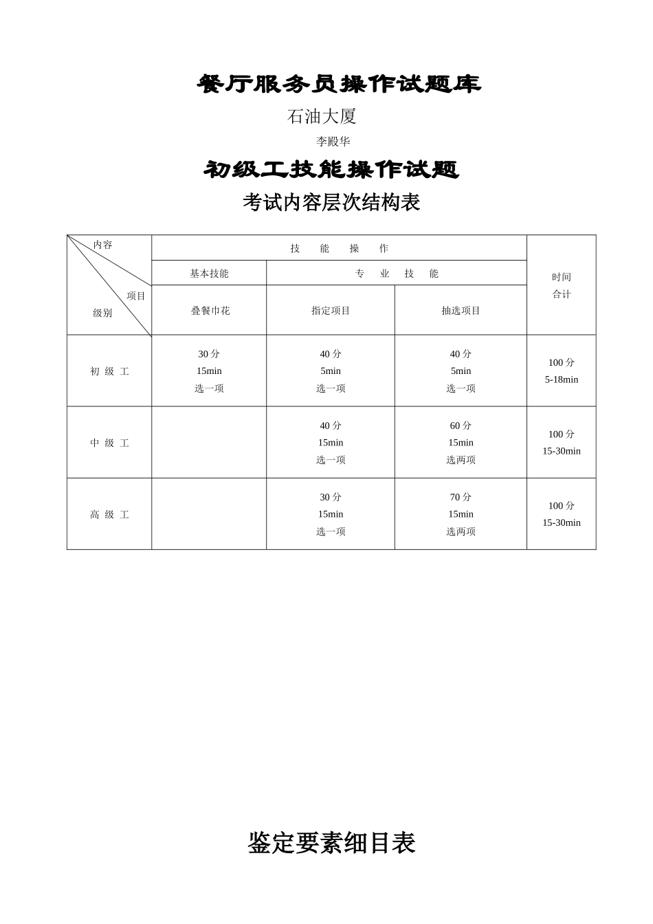餐厅服务员岗位职责1-3级_第1页