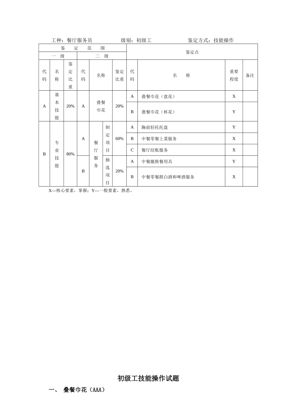 餐厅服务员岗位职责1-3级_第2页