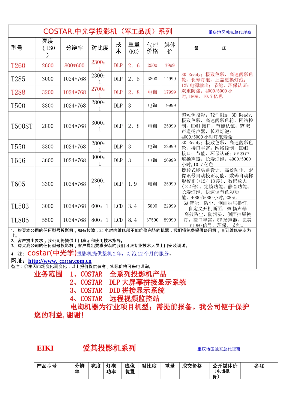 鹏威投影机价格政策(4月)-核代(1)_第1页