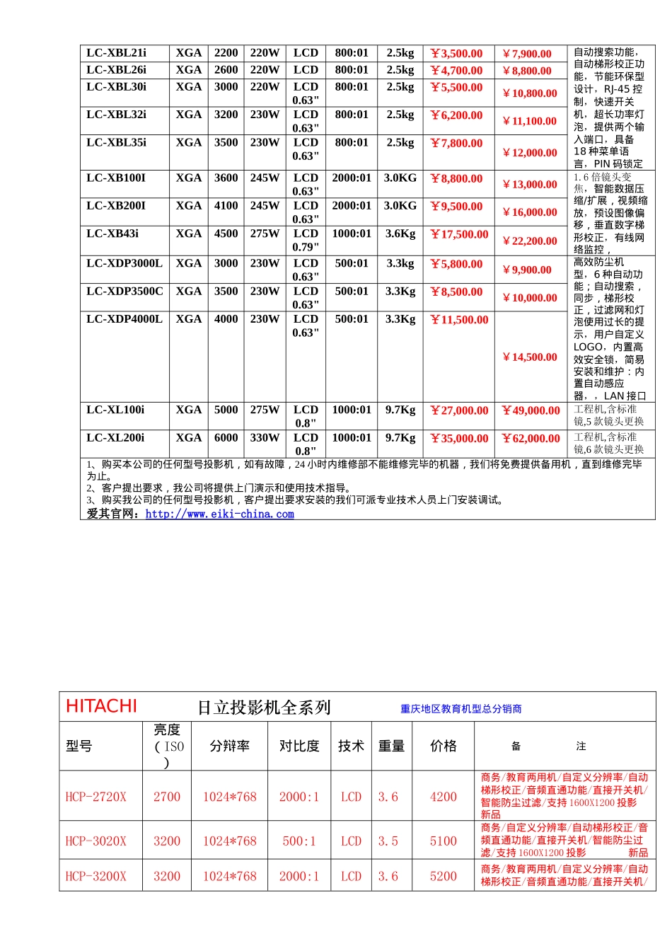 鹏威投影机价格政策(4月)-核代(1)_第2页