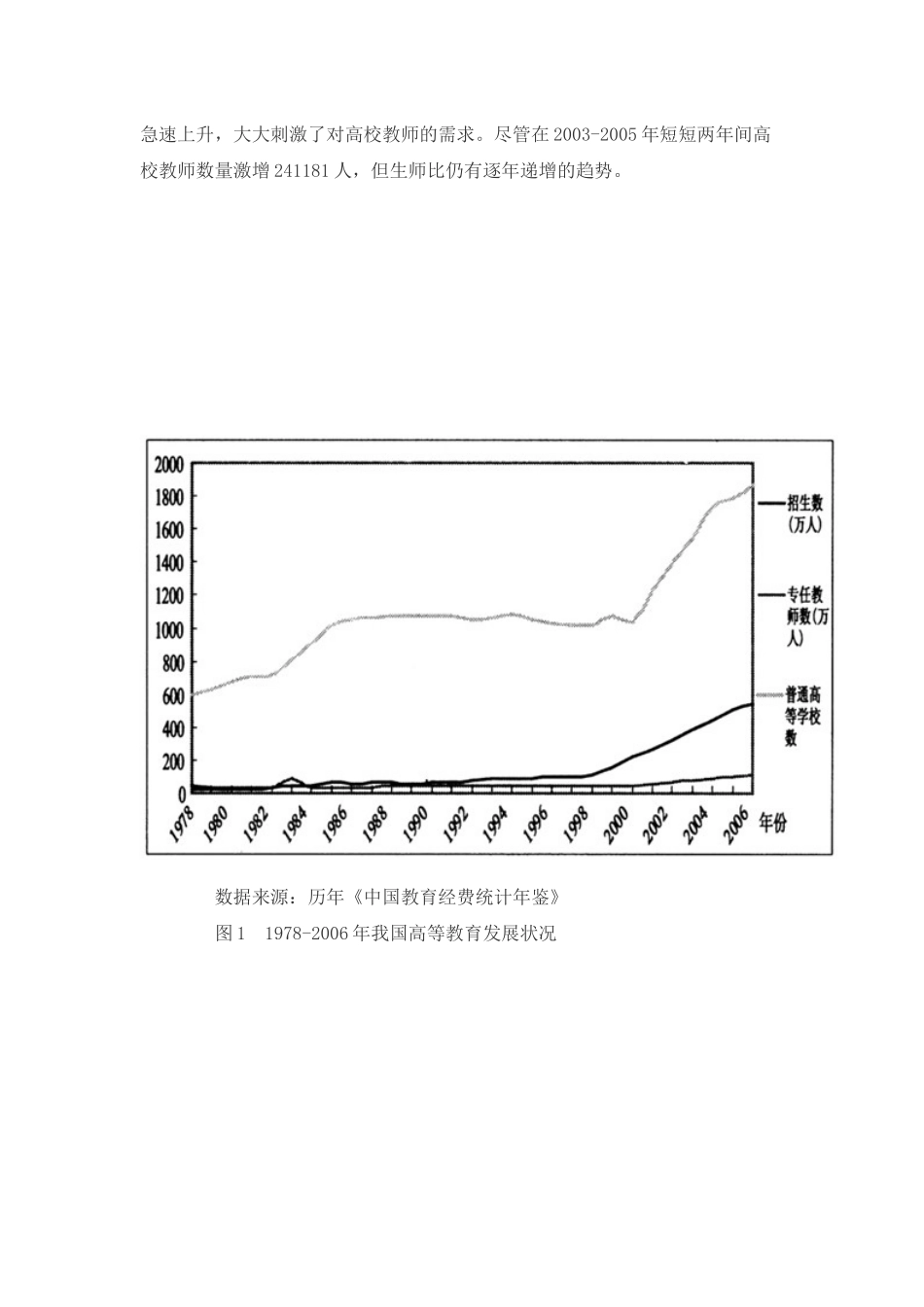 我国高校教师劳动力市场的薪酬分析_第2页