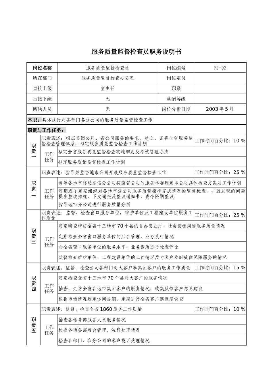 通信行业-服务质量监督检查员岗位说明书_第1页