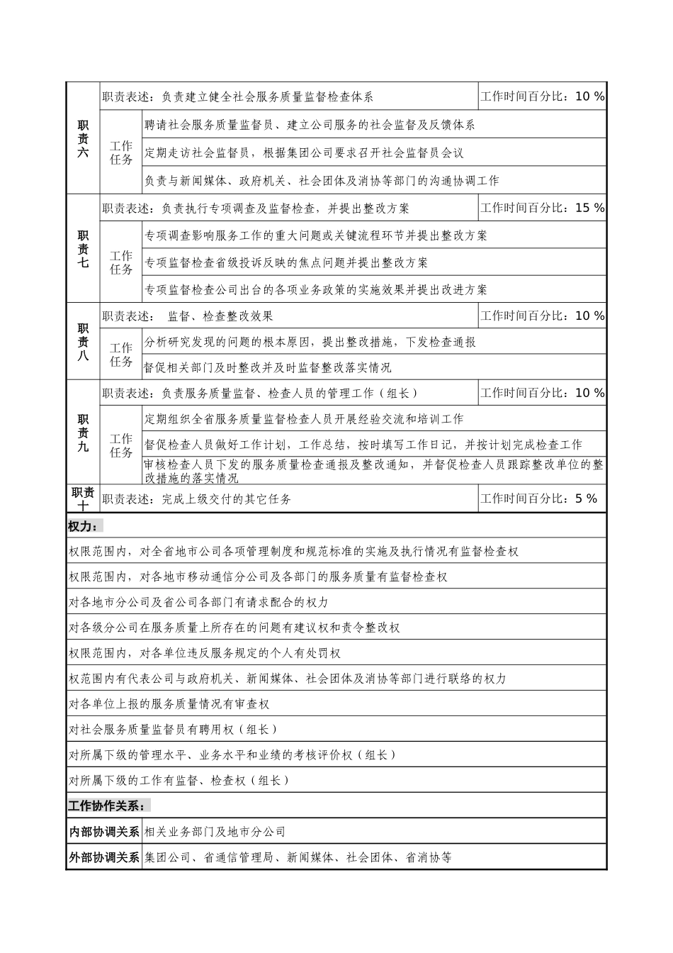 通信行业-服务质量监督检查员岗位说明书_第2页
