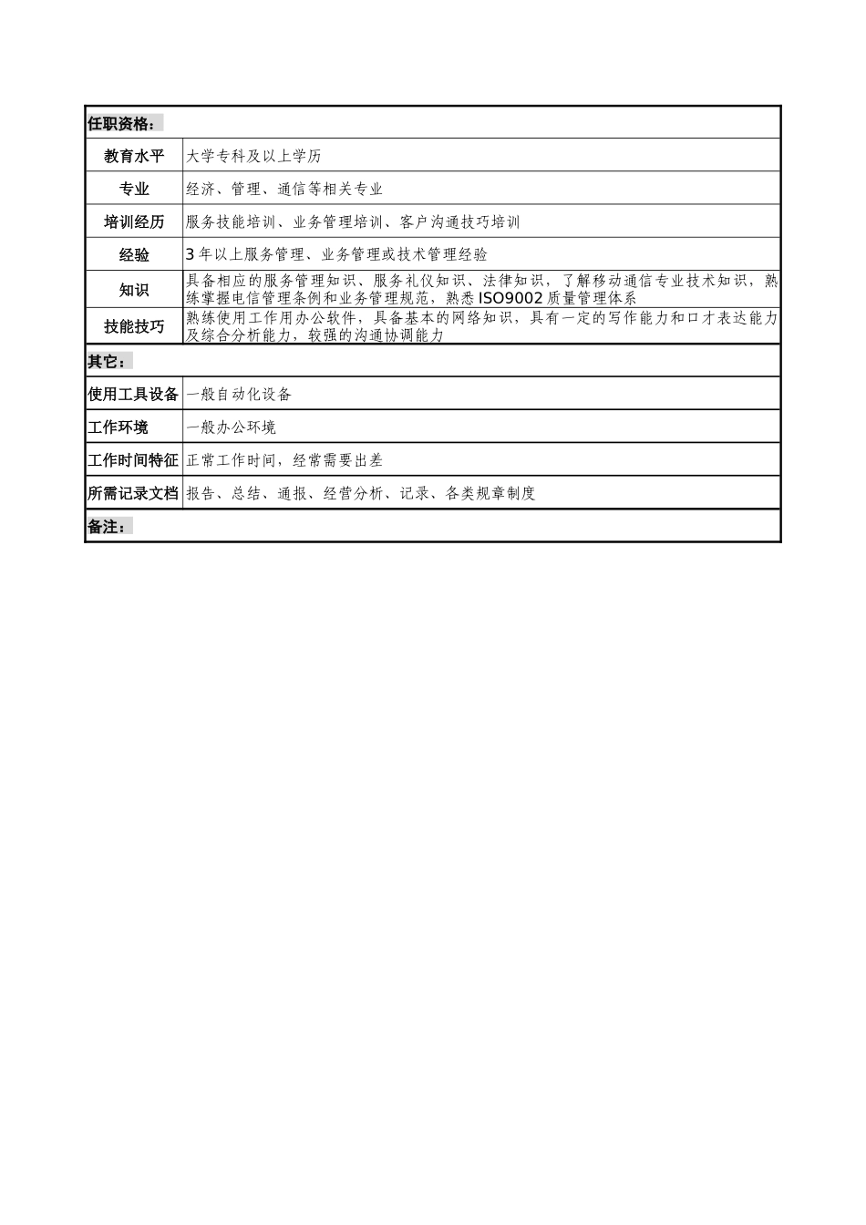 通信行业-服务质量监督检查员岗位说明书_第3页