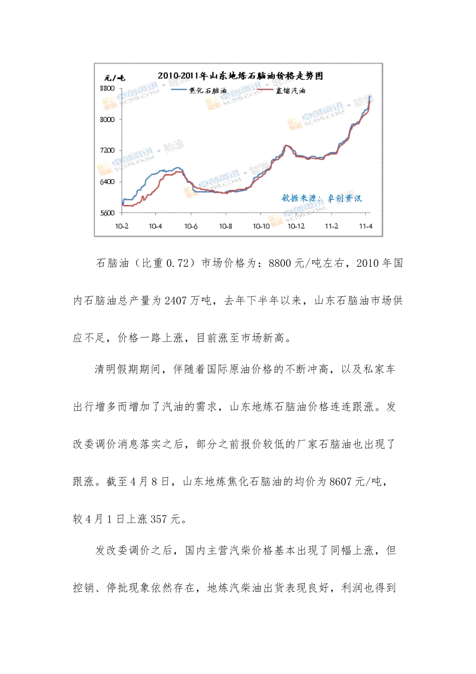 石化产品价格与市场情况分析_第3页