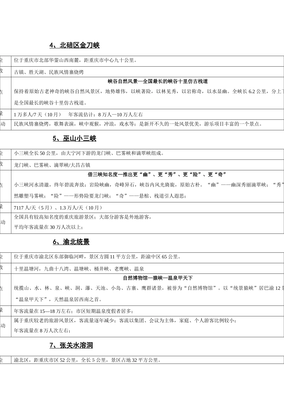 鲤鱼河石林铜鼓滩旅游区营销推广方案_第3页