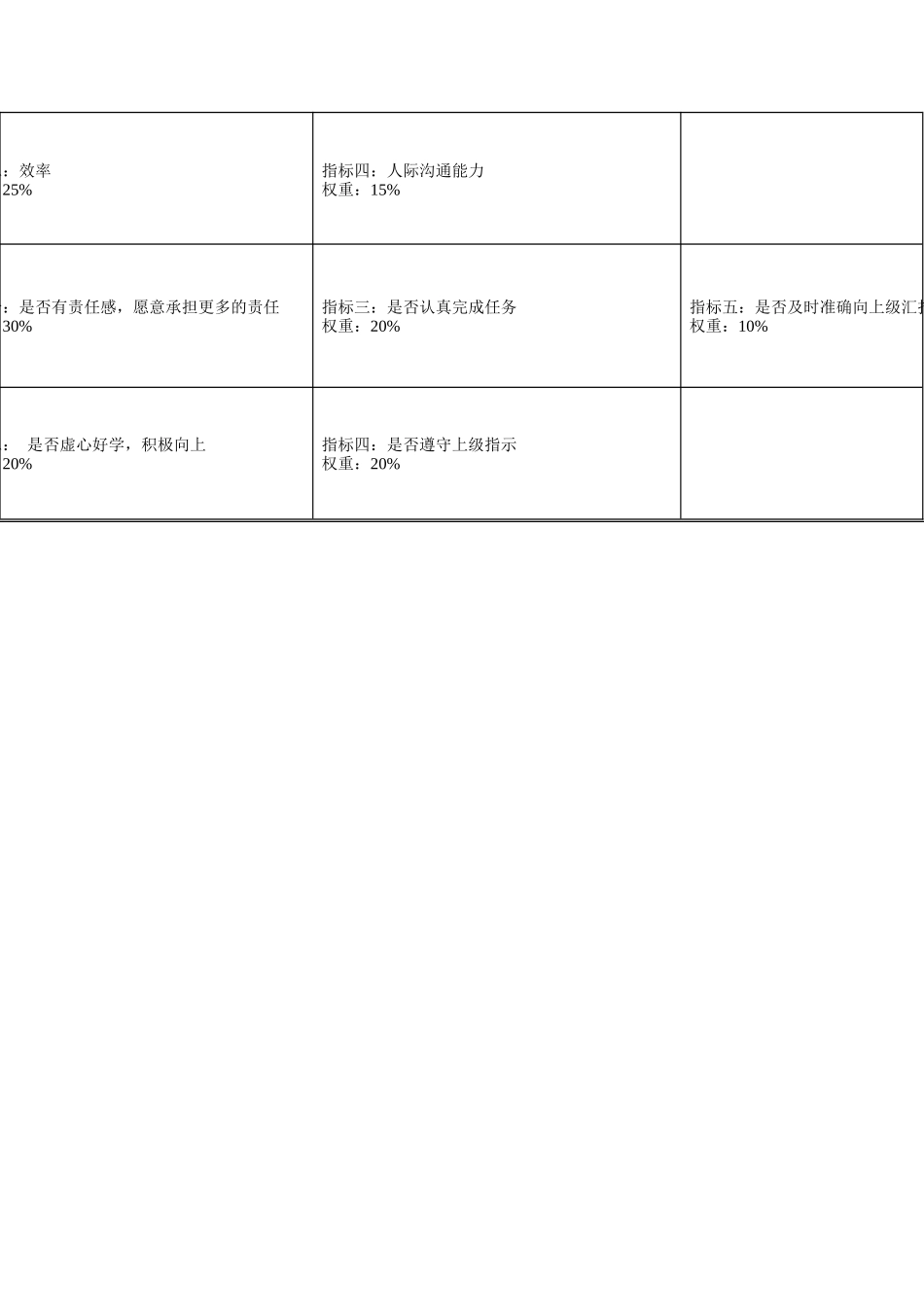 食品行业-采购科-物料库库管员关键业绩指标（KPI）_第2页