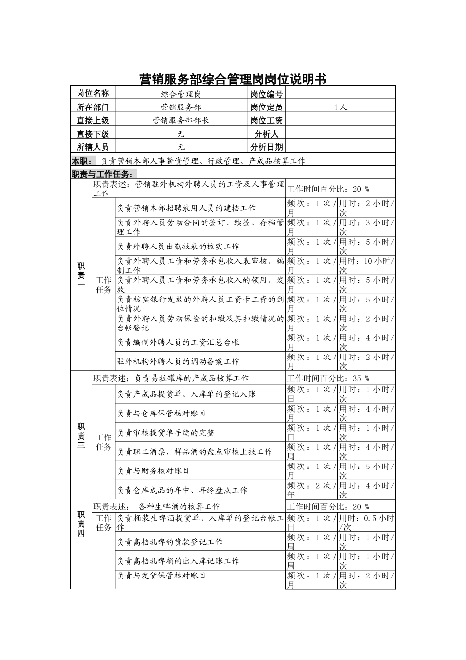 营销服务部综合管理岗岗位说明书_第1页
