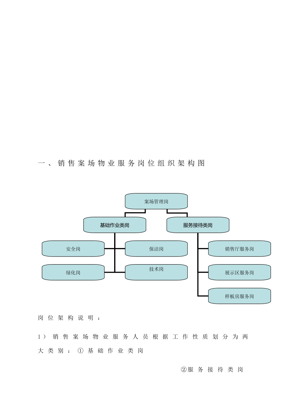 销售案场物业服务规范手册范本_第2页