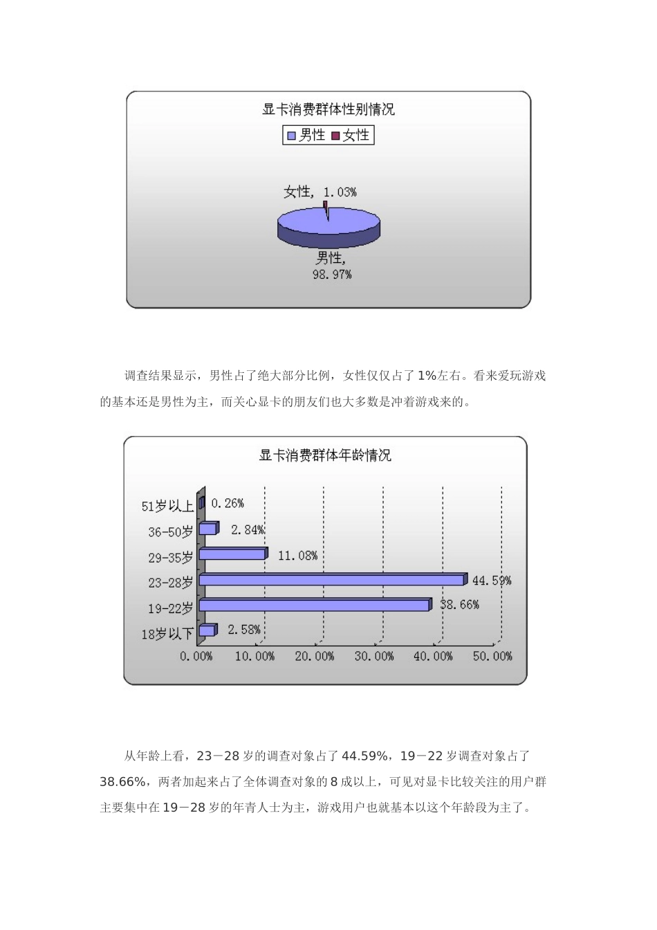 显卡消费调研权威报告_第2页
