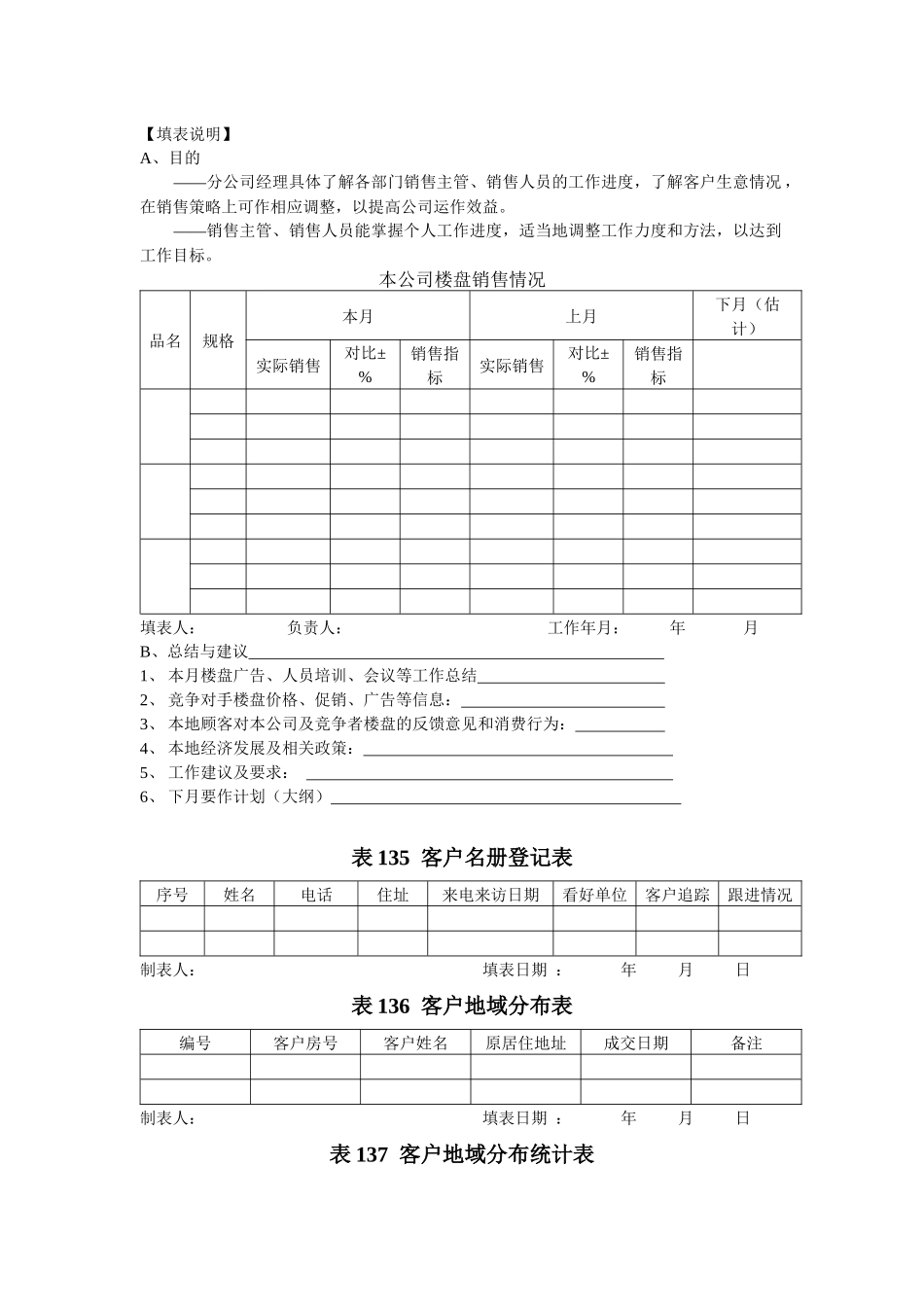销售业绩管理表格133-154_第2页