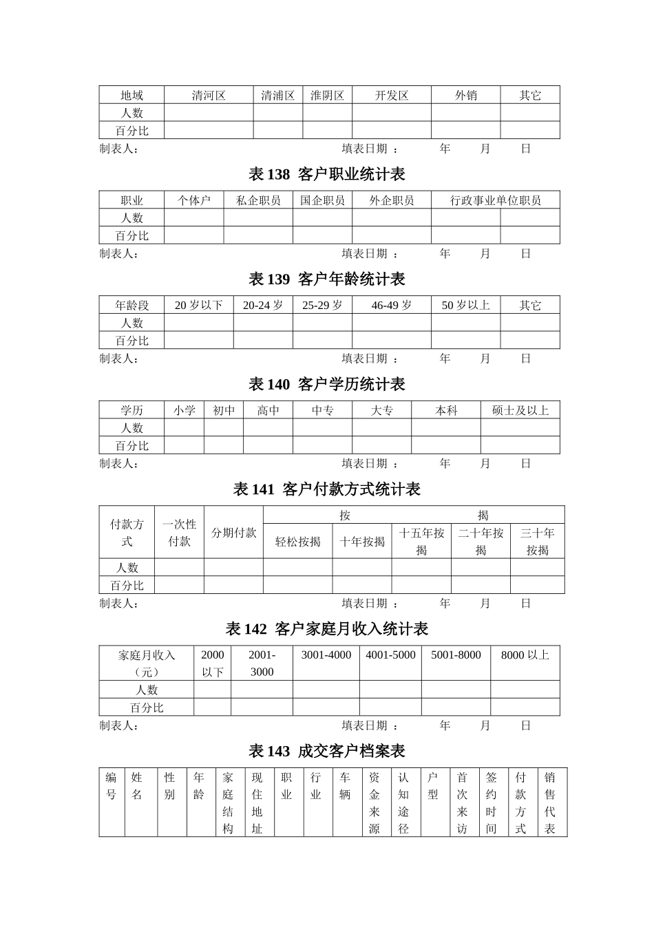 销售业绩管理表格133-154_第3页