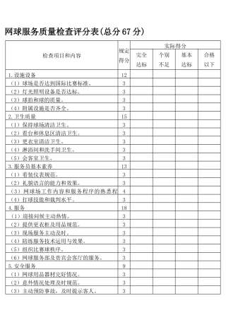 网球服务质量检查评分表(总分67分)