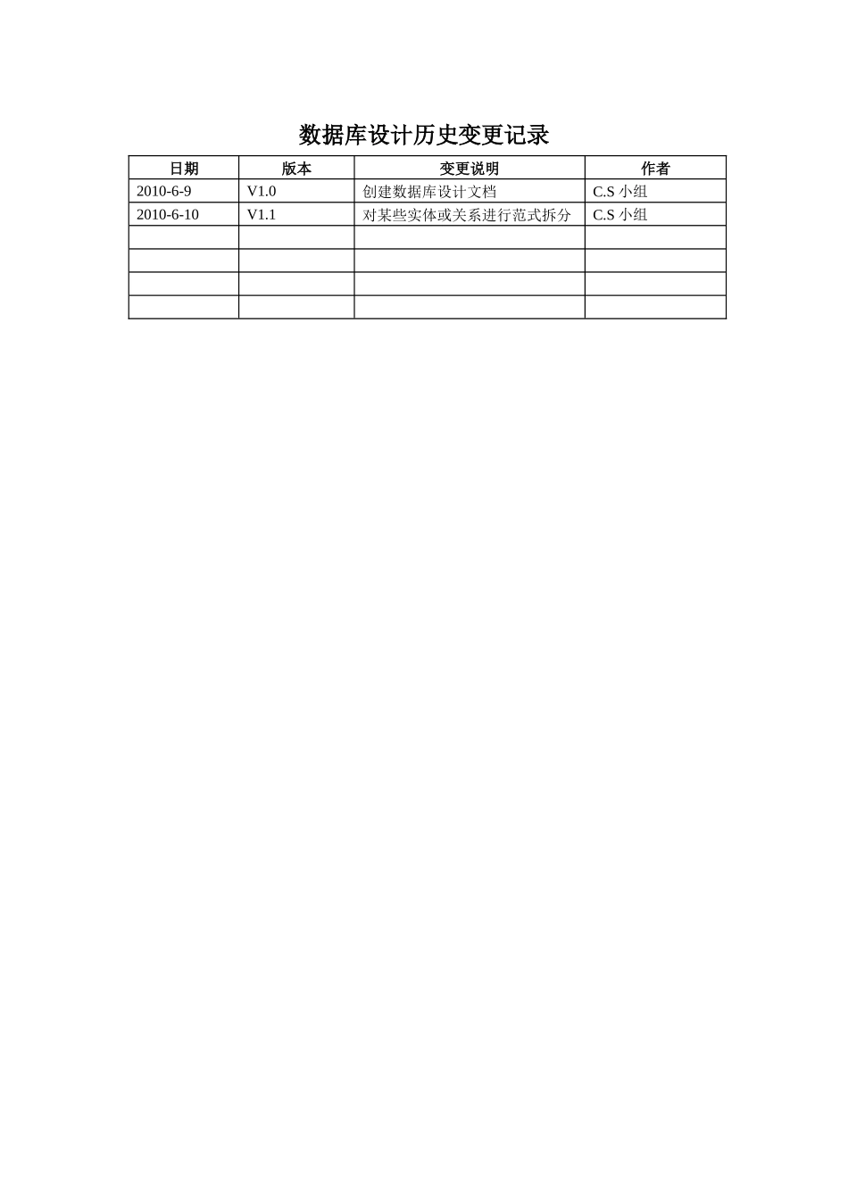 网上超市管理系统-数据库设计说明书_第2页