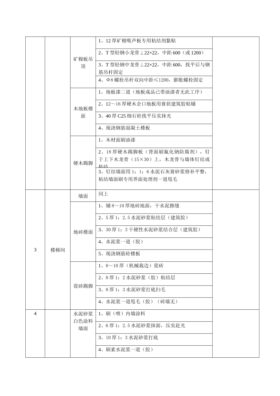 装修施工方案7655665566_第3页