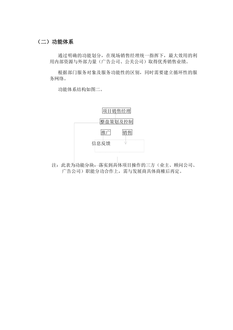营销管理专业培训_第3页