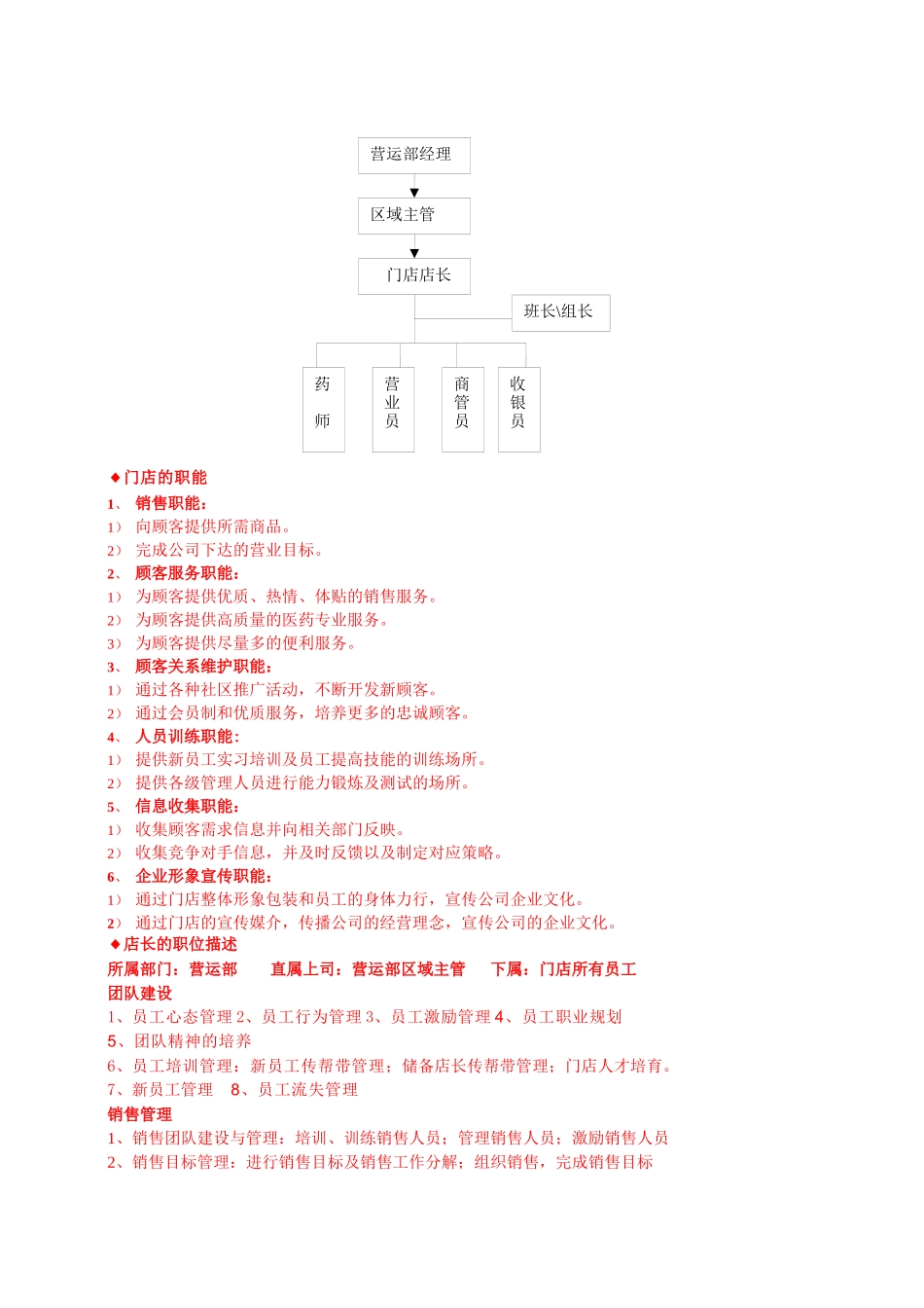 职业店长XXXX年培训资料_第2页