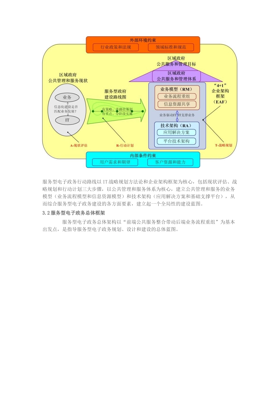 论面向未来十年的服务型电子政务_第3页