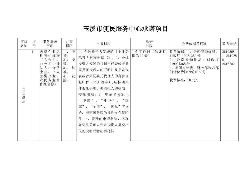 玉溪市便民服务中心服务承诺内容-玉溪市便民服务中心_第1页