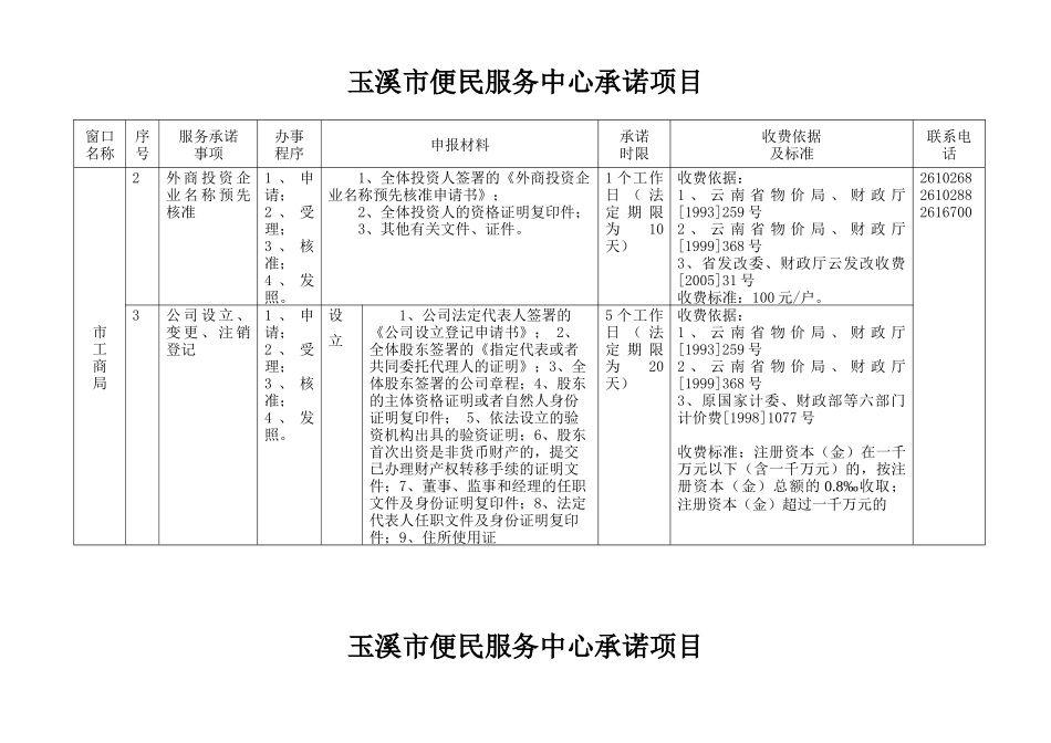 玉溪市便民服务中心服务承诺内容-玉溪市便民服务中心_第2页
