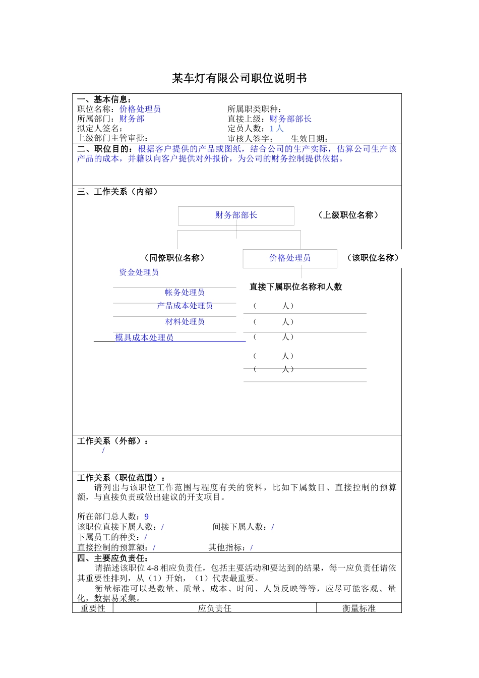 价格处理员岗位说明书_第1页
