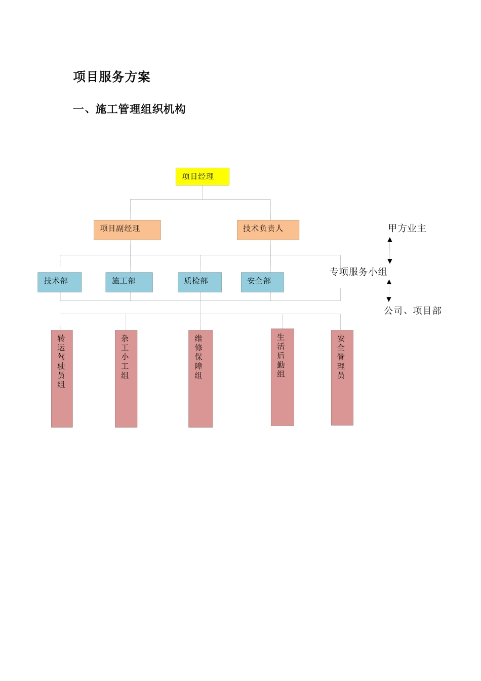 沼液转运服务计划方案（30页）_第1页