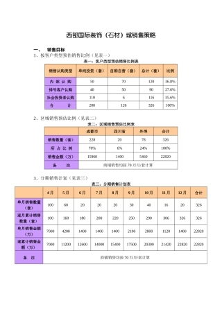 销售策略090217