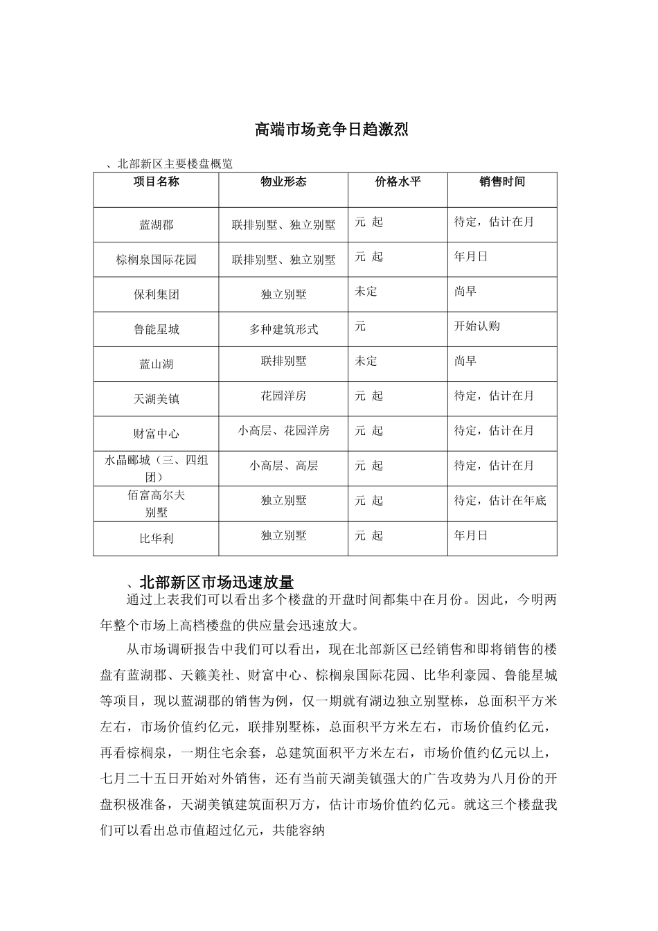 重庆奥林匹克花园项目市场调研报告(55页)_第2页