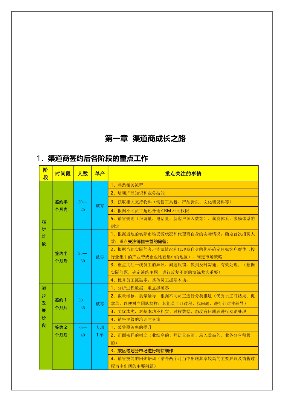 渠道经营手册_第2页