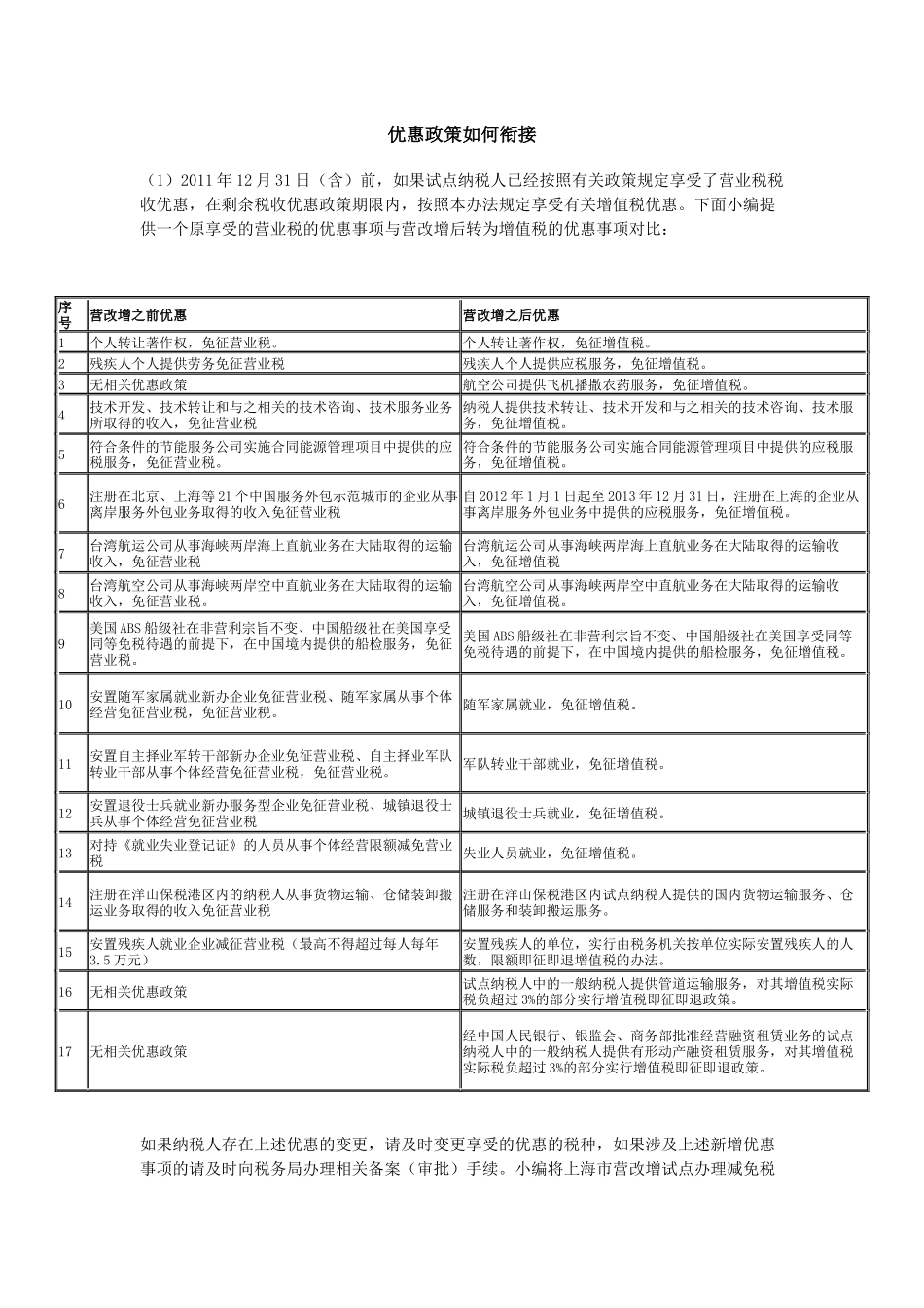 营改增对鉴证咨询服务业的影响_第1页