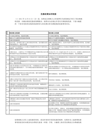 营改增对鉴证咨询服务业的影响
