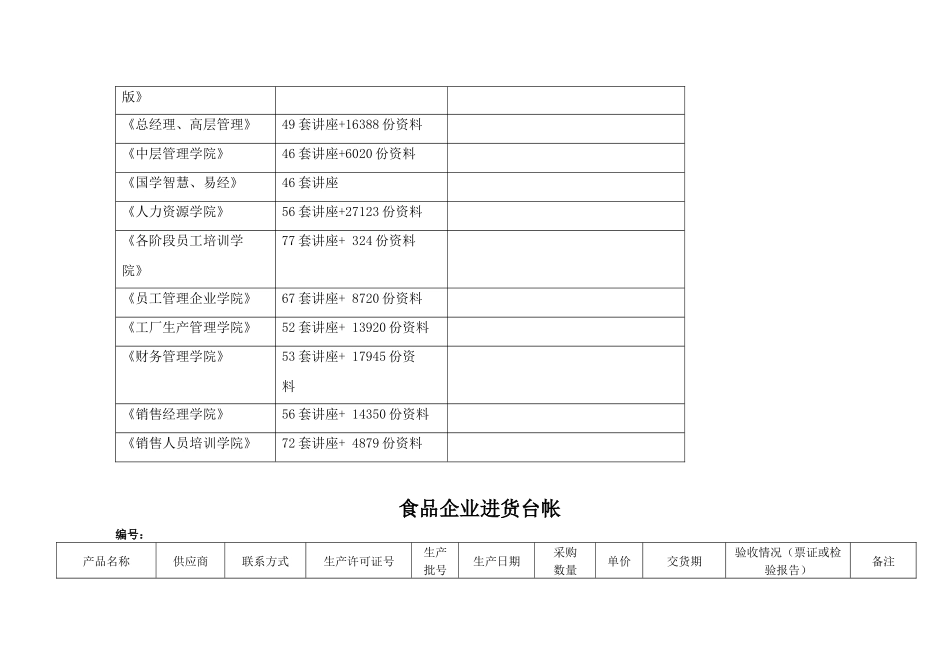 食品企业进货台帐与销售台帐_第2页
