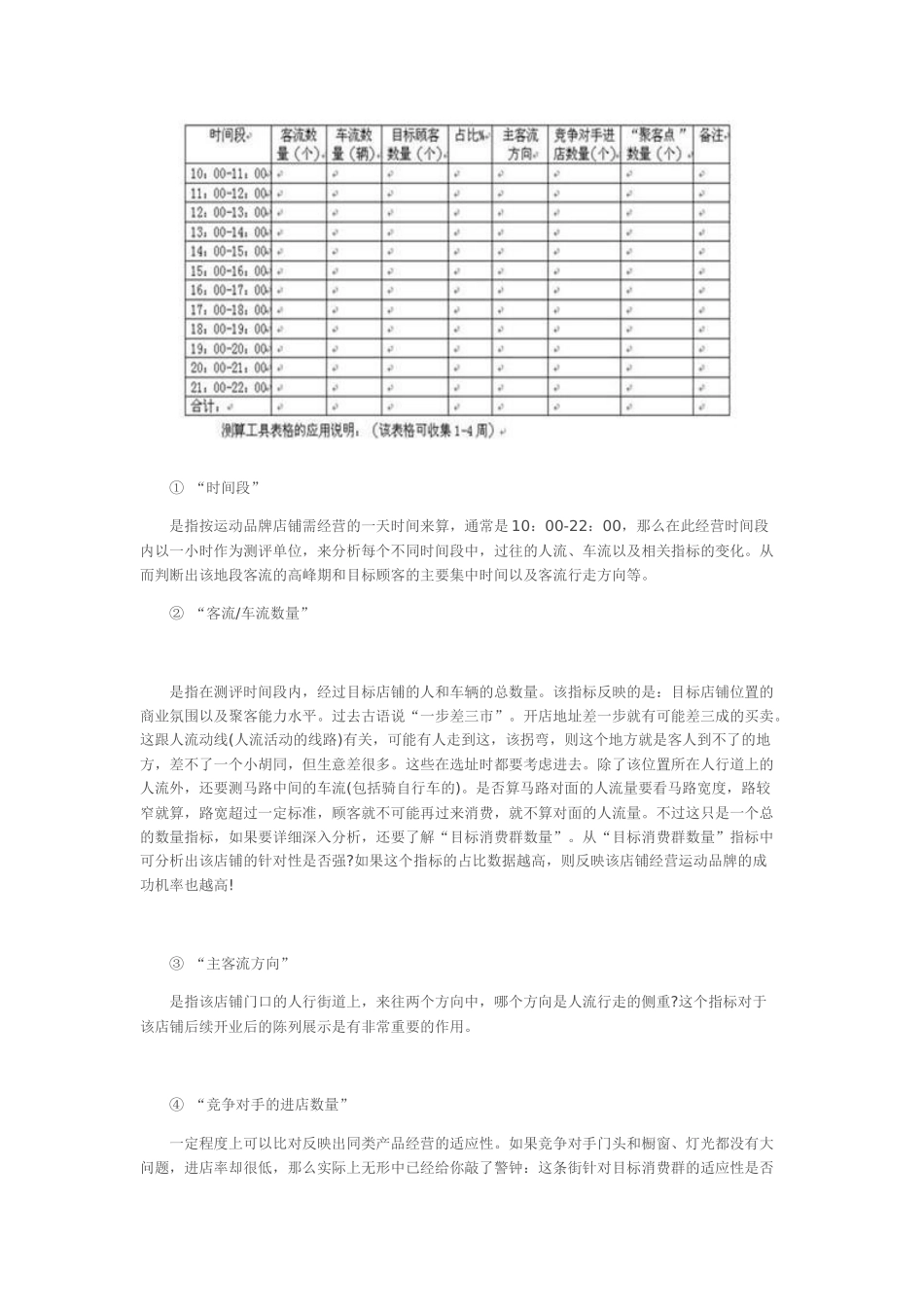 销售冠军店是怎样炼成的（一）_第3页