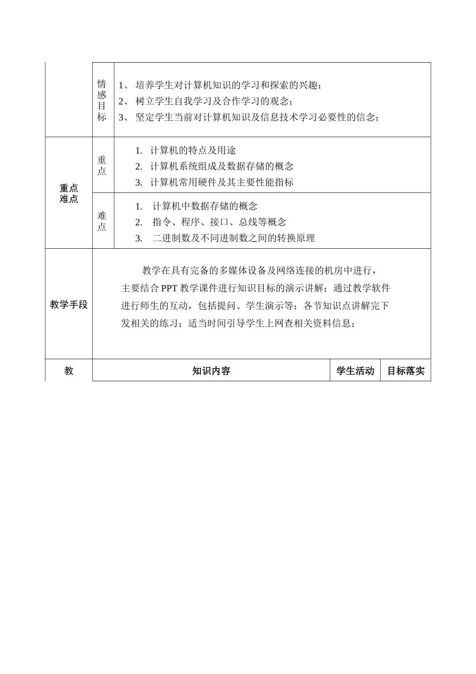浙江省广播电视大学玉环学院计算机应用基础教案_第2页