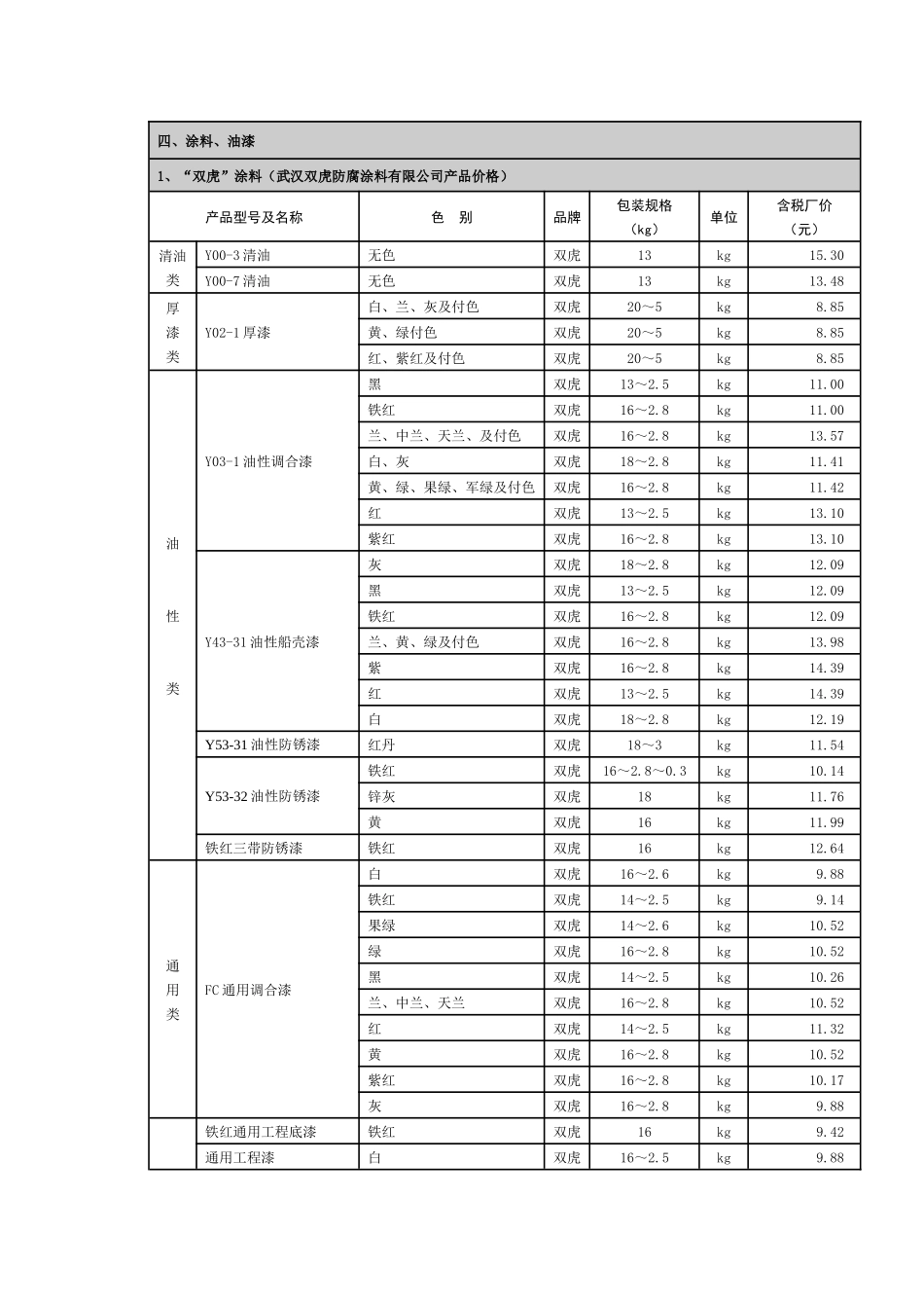 油漆材料价格_第1页
