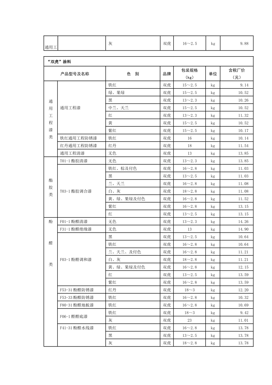 油漆材料价格_第2页