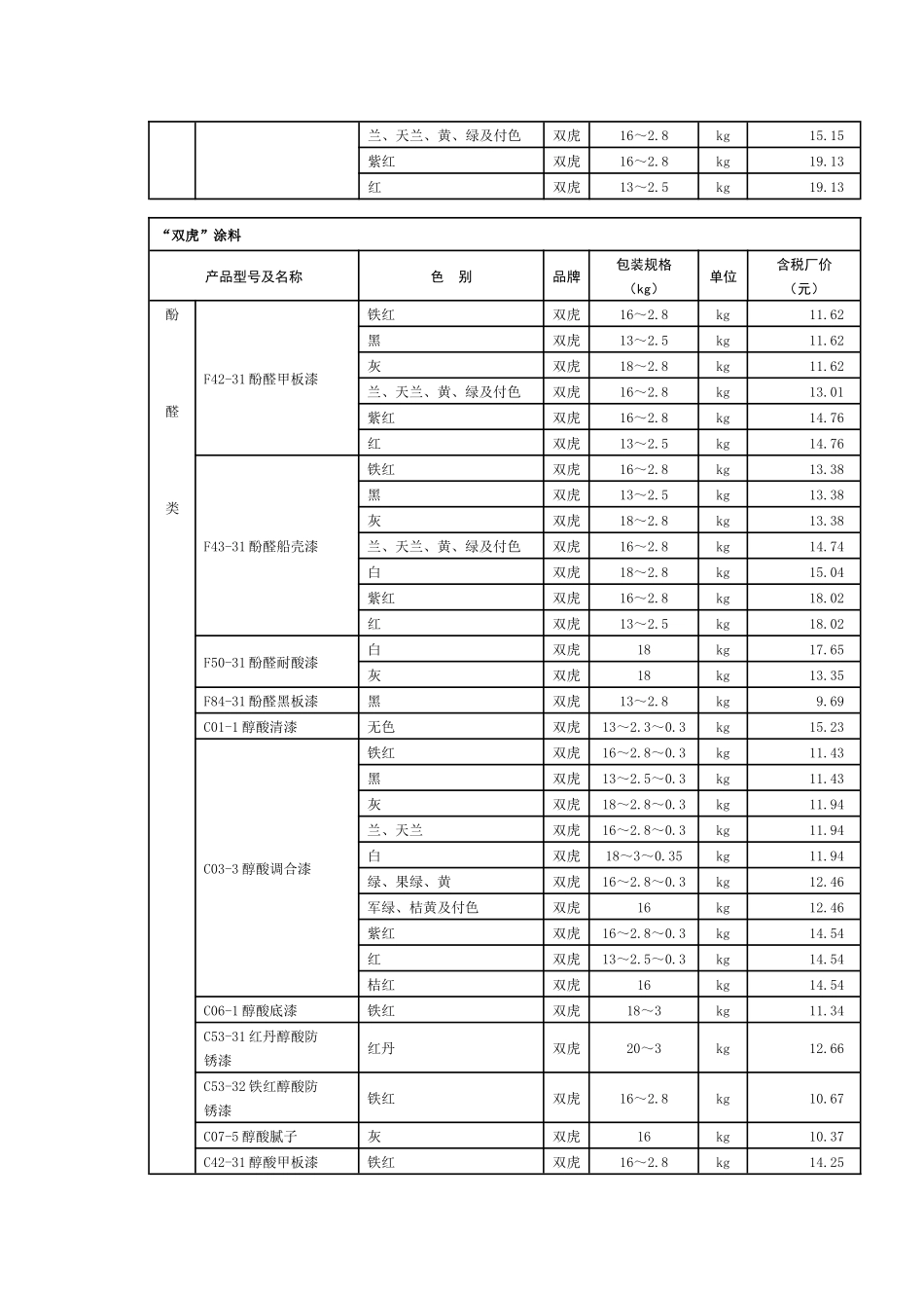 油漆材料价格_第3页