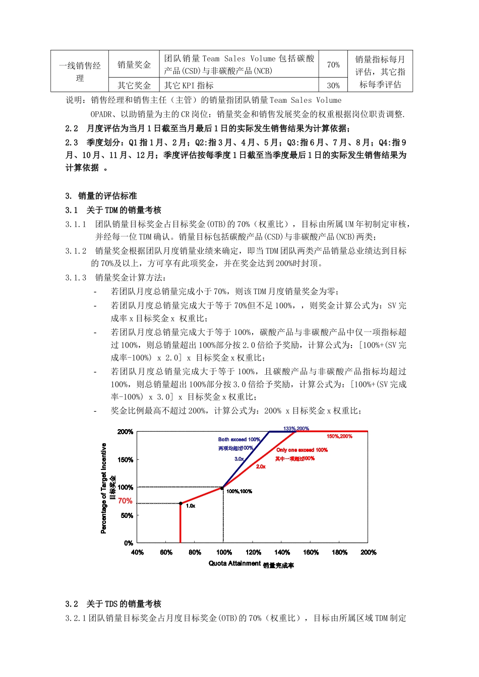 销售激励方案V6.0(33页)_第3页