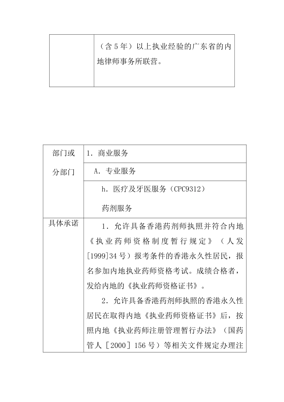 内地向香港开放服务贸易的具体承诺的补充和修正六-附件_第2页